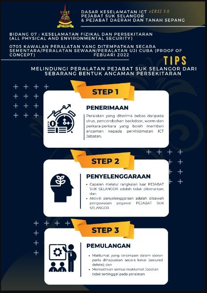 Koleksi Info ICT 2022